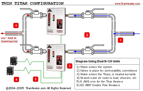 Takless Water Heater: Twin Power